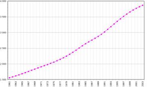 Central African Republic-demography.jpg
