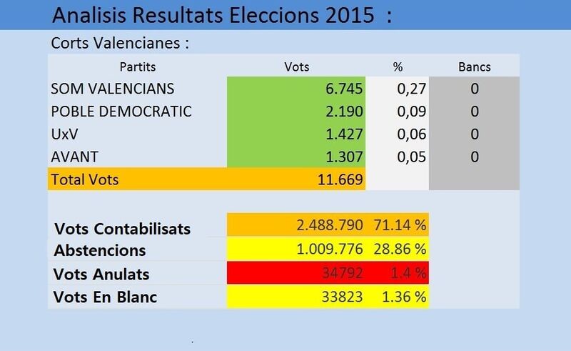 Archiu:Eleccions2015.jpg