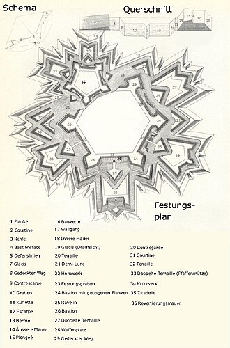 Archiu:Vesting index.jpg