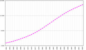 Cote d Ivoire demography.png