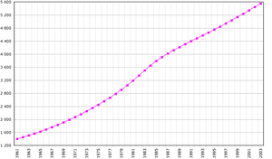 Libya-demography.png